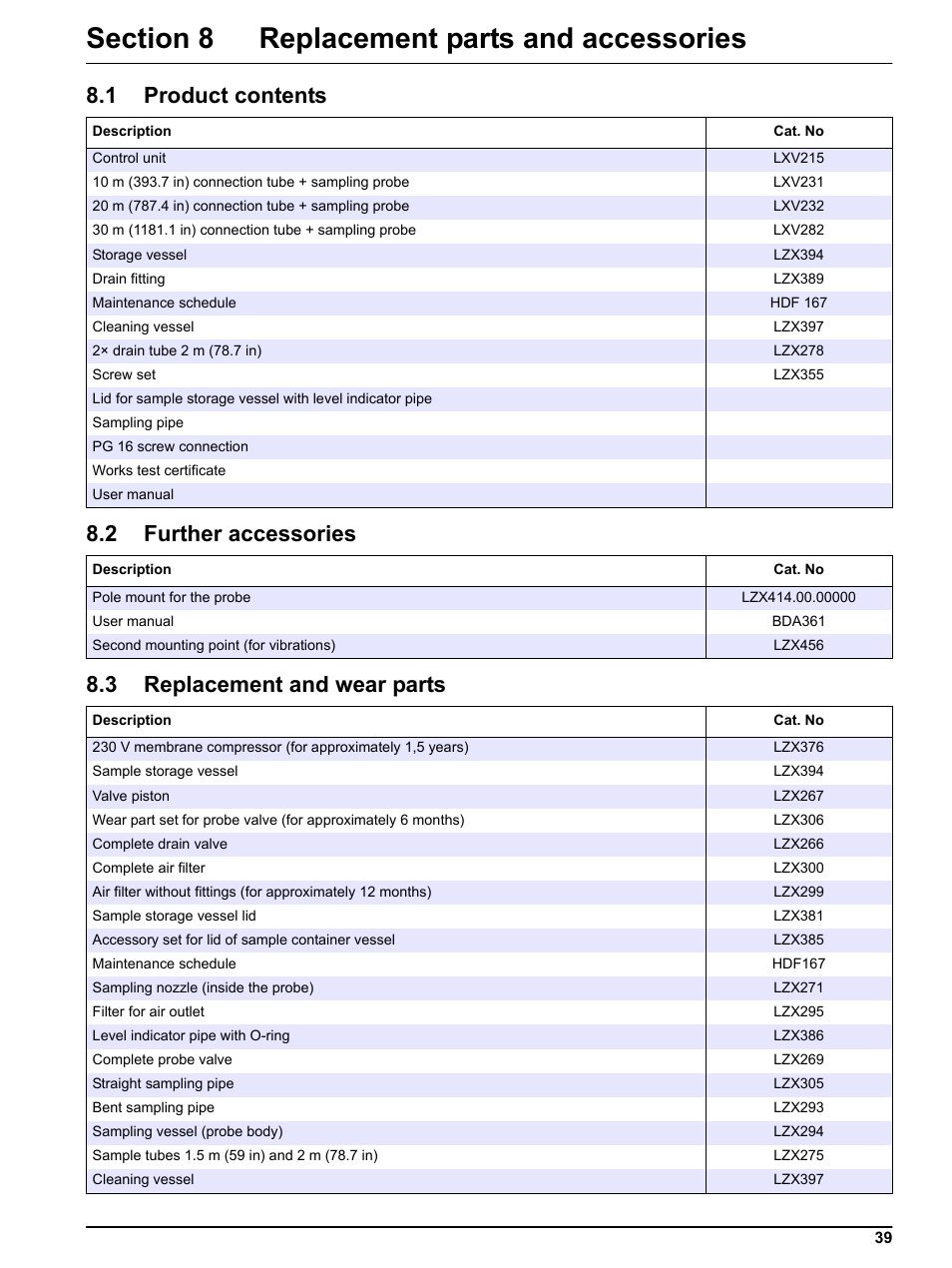 Section 8 replacement parts and accessories, 1 product contents, 2 further accessories | 3 replacement and wear parts | Hach-Lange SIGMATAX2 User Manual | Page 39 / 44