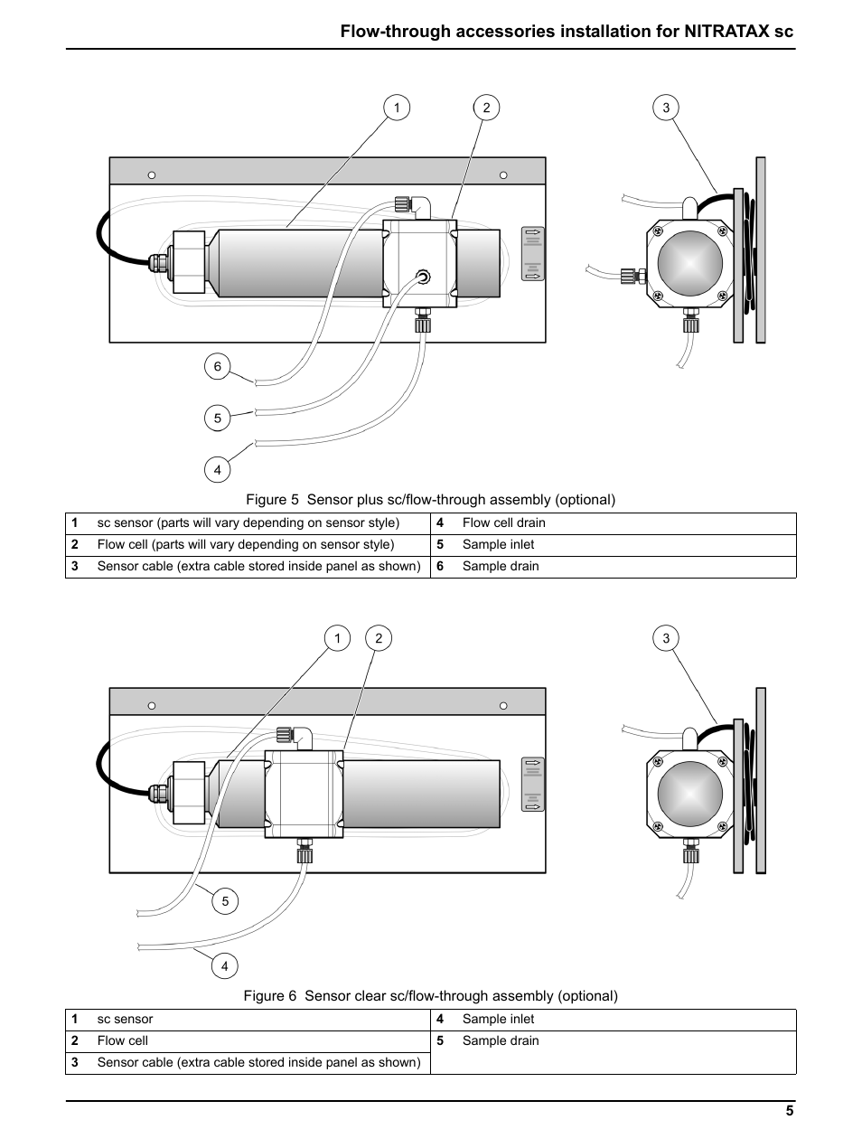 Figure 5, Figure 6 | Hach-Lange NITRATAX sc Flow-through accessories User Manual | Page 5 / 7