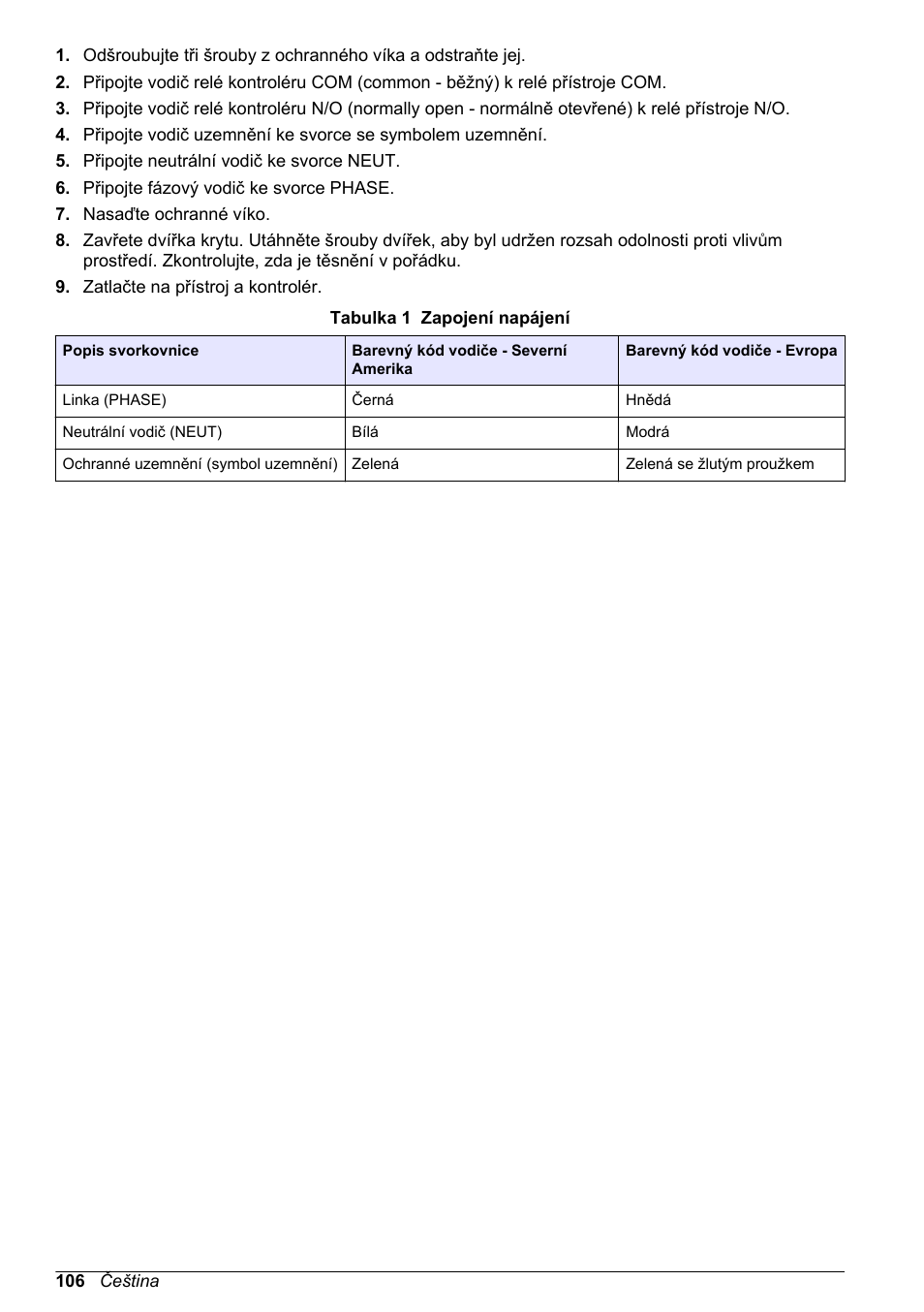Tabulka 1 | Hach-Lange High Output Airblast System (HOAB) User Manual | Page 106 / 272