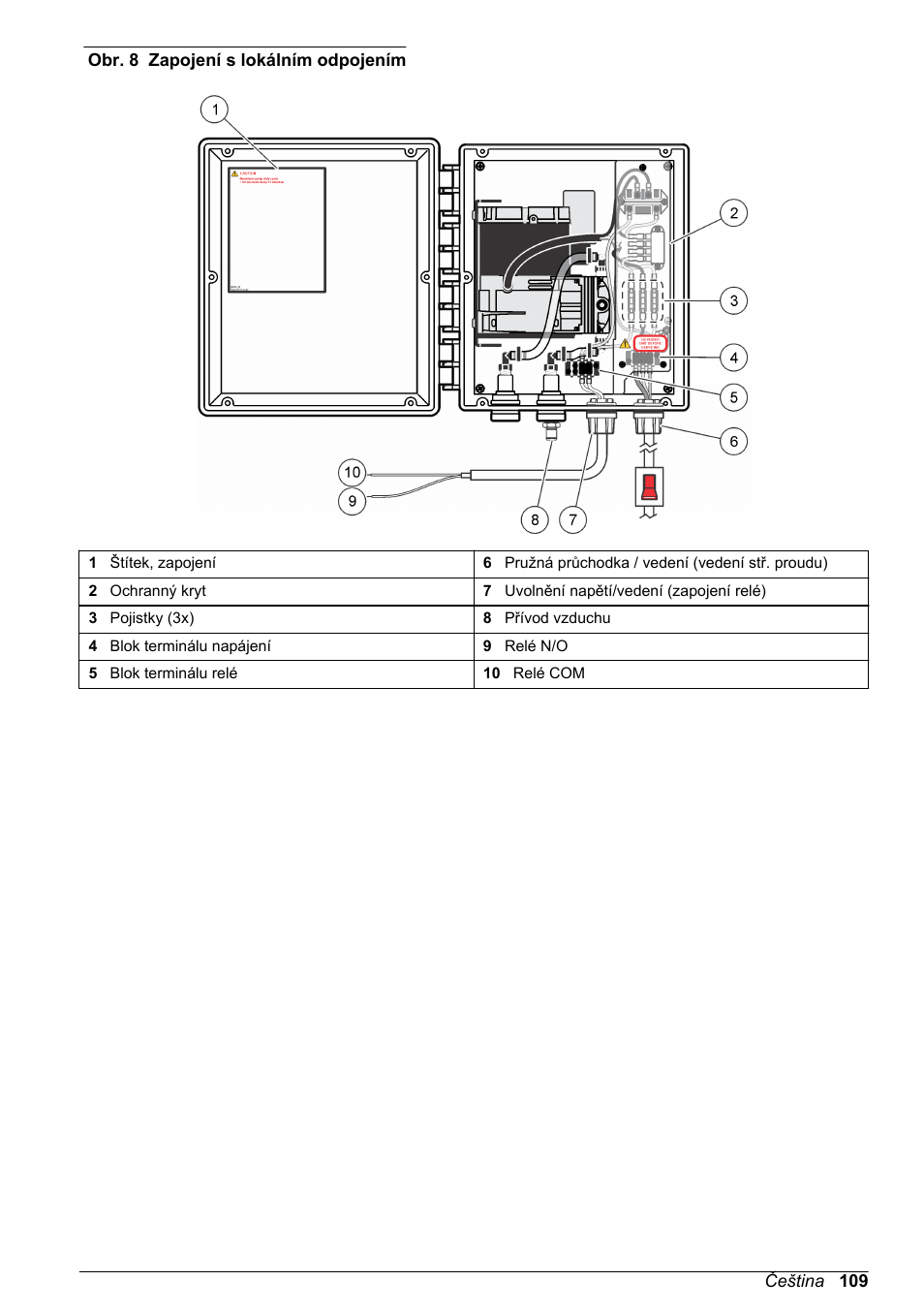 Obr. 8 | Hach-Lange High Output Airblast System (HOAB) User Manual | Page 109 / 272