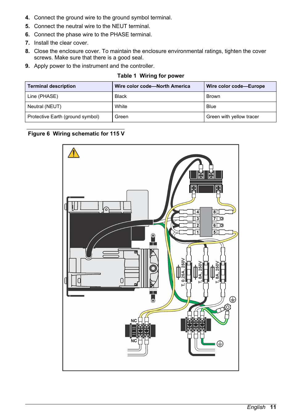 Figure 6, Table 1 | Hach-Lange High Output Airblast System (HOAB) User Manual | Page 11 / 272