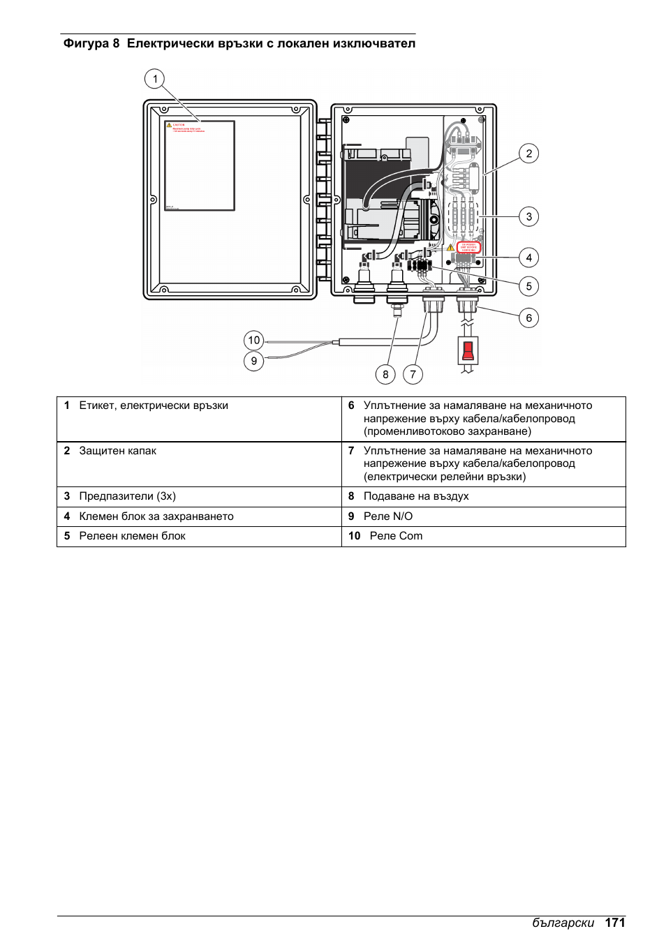 Фигура 8 | Hach-Lange High Output Airblast System (HOAB) User Manual | Page 171 / 272