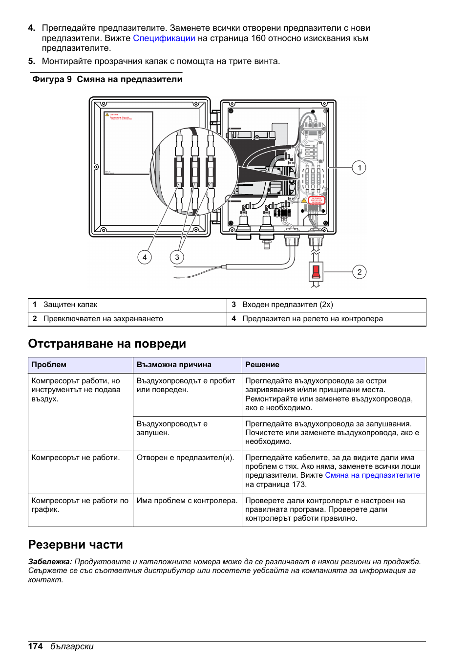Отстраняване на повреди, Резервни части | Hach-Lange High Output Airblast System (HOAB) User Manual | Page 174 / 272
