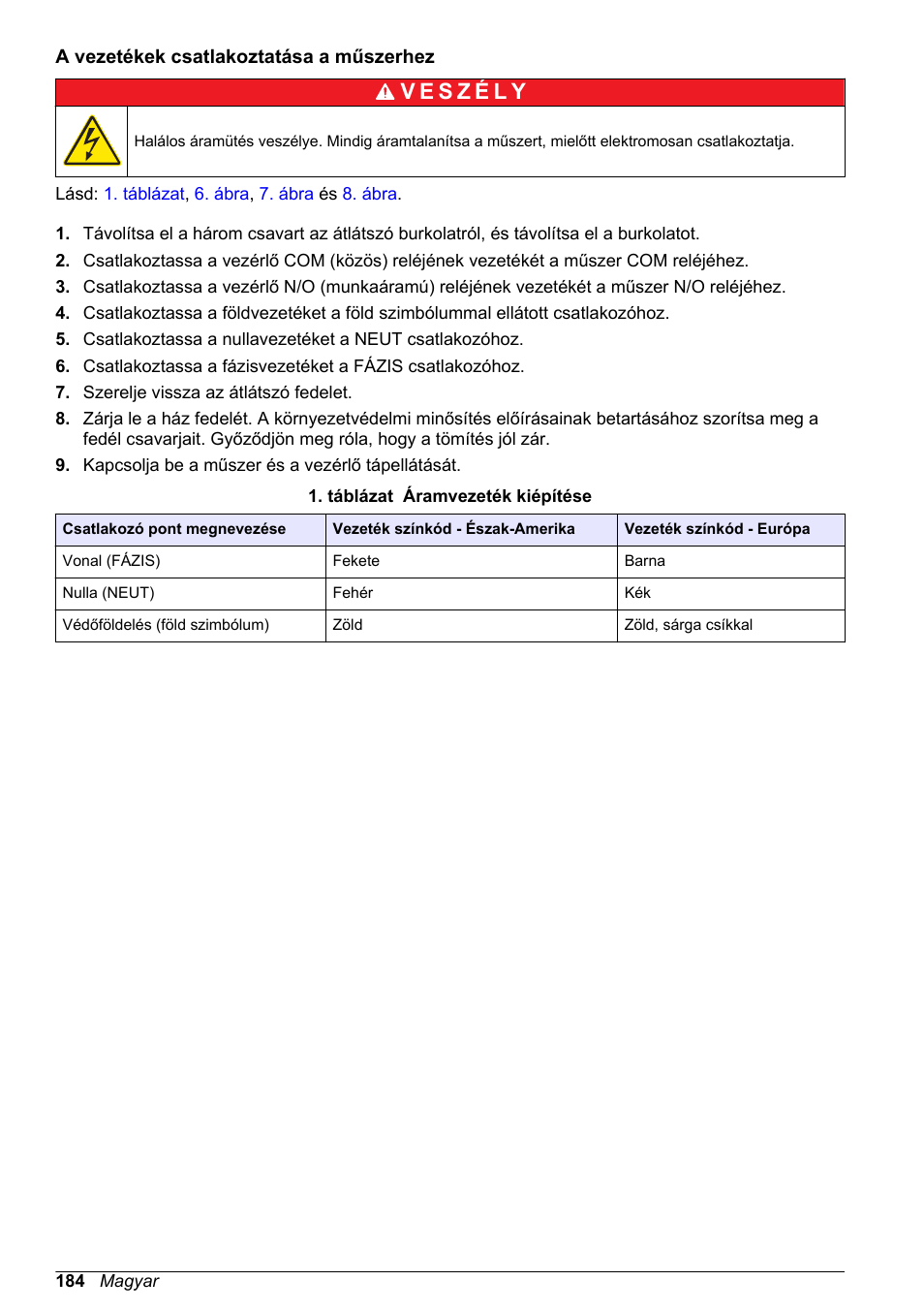 A vezetékek csatlakoztatása a műszerhez | Hach-Lange High Output Airblast System (HOAB) User Manual | Page 184 / 272