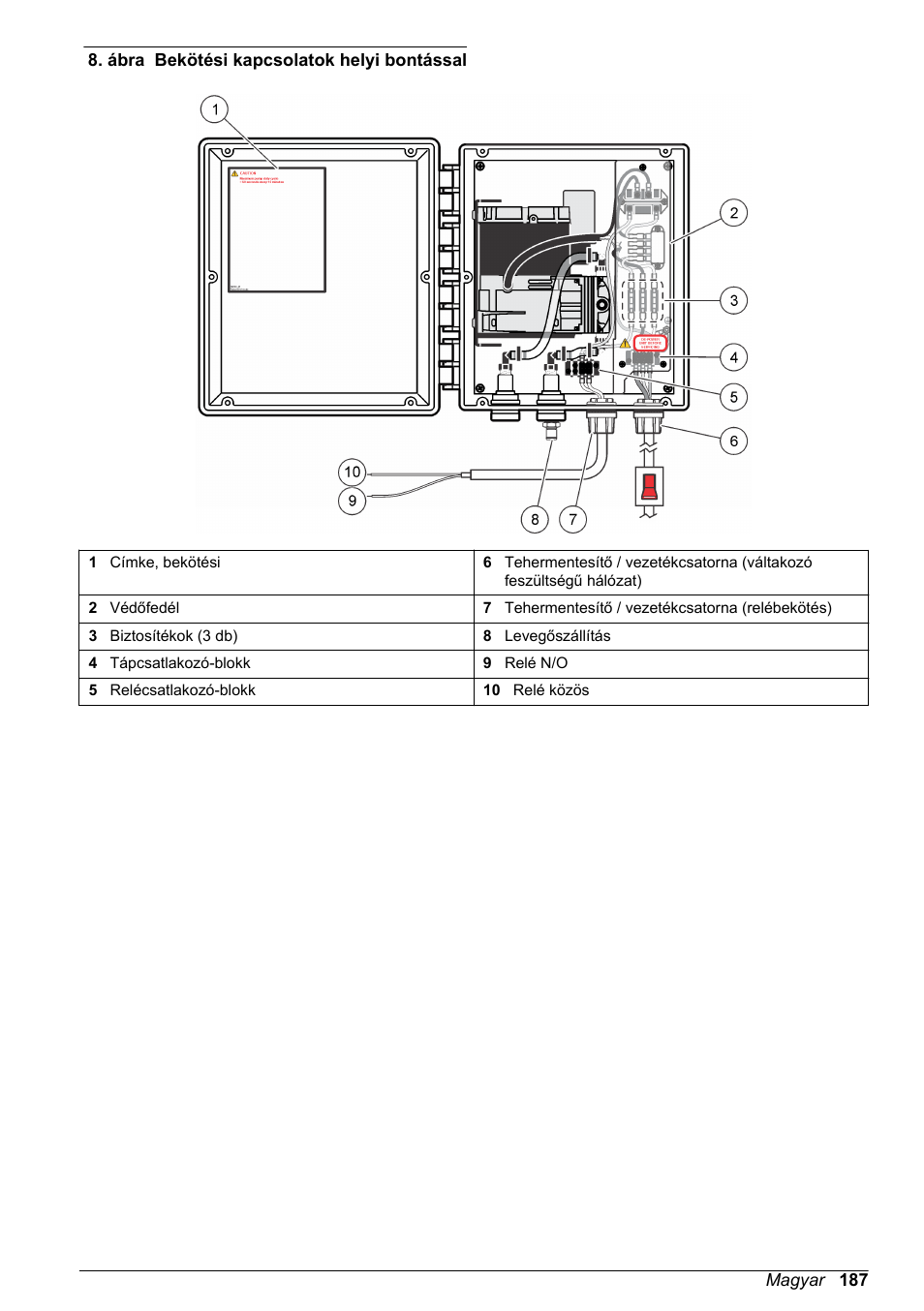 Ábra | Hach-Lange High Output Airblast System (HOAB) User Manual | Page 187 / 272