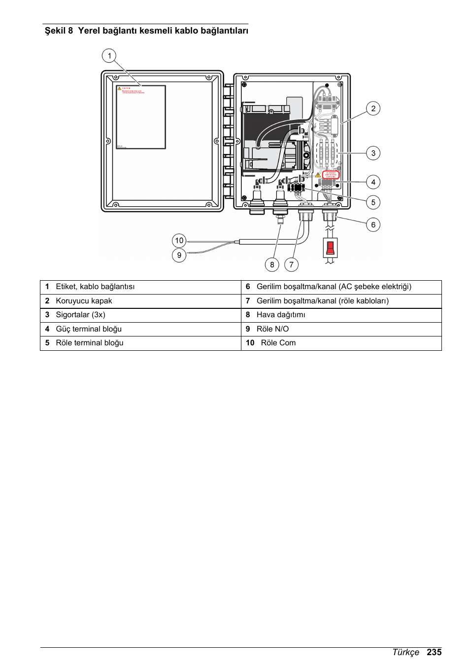 Şekil 8 | Hach-Lange High Output Airblast System (HOAB) User Manual | Page 235 / 272