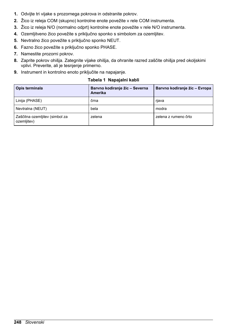 Glejte, Tabela 1 | Hach-Lange High Output Airblast System (HOAB) User Manual | Page 248 / 272