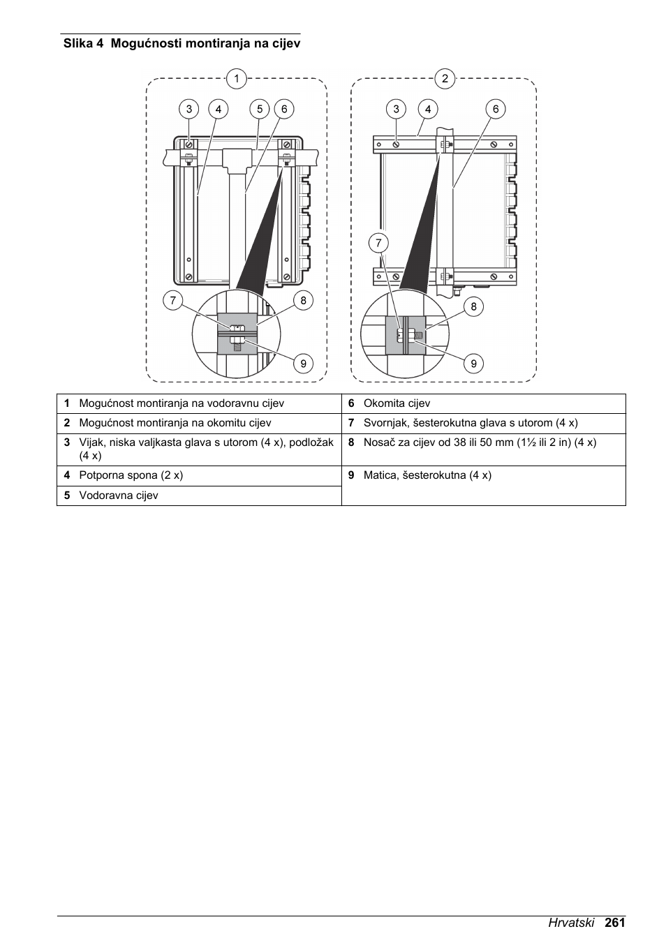 Slika 4 | Hach-Lange High Output Airblast System (HOAB) User Manual | Page 261 / 272