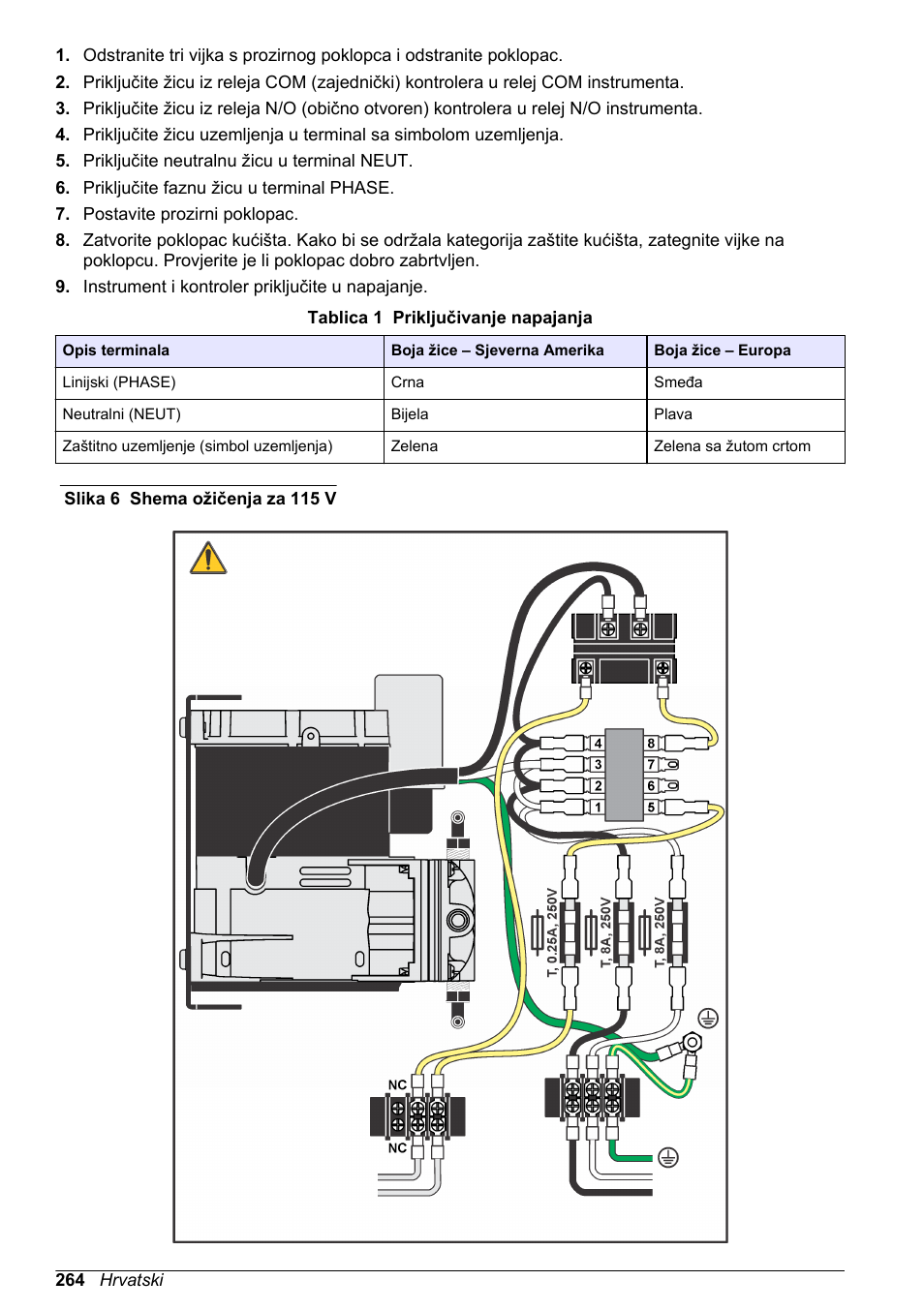 I priključite ih na način prikazan na, Slika 6, Na stranici 264 | Tablica 1 | Hach-Lange High Output Airblast System (HOAB) User Manual | Page 264 / 272