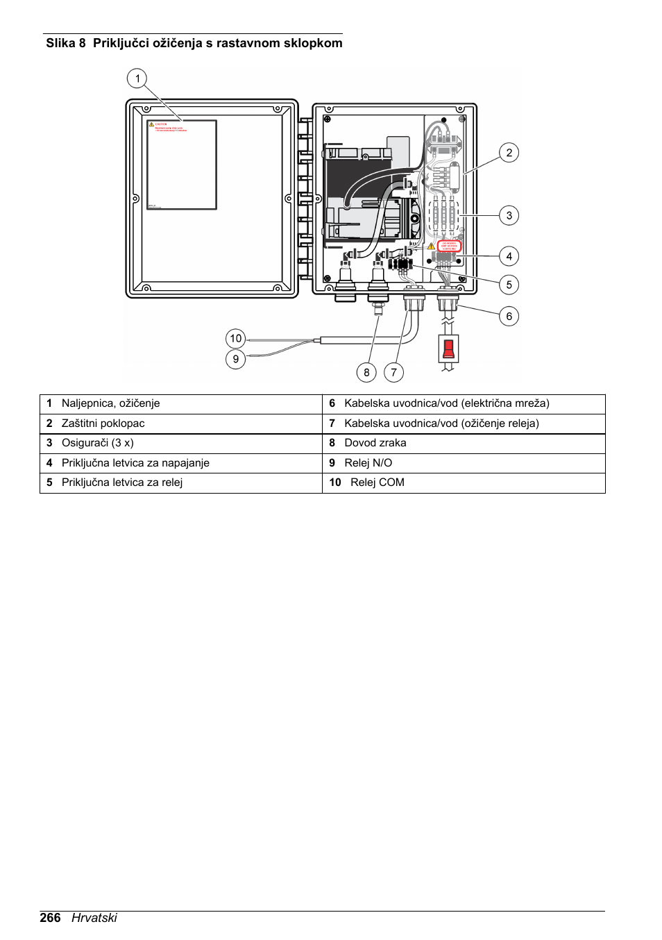 Slika 8 | Hach-Lange High Output Airblast System (HOAB) User Manual | Page 266 / 272
