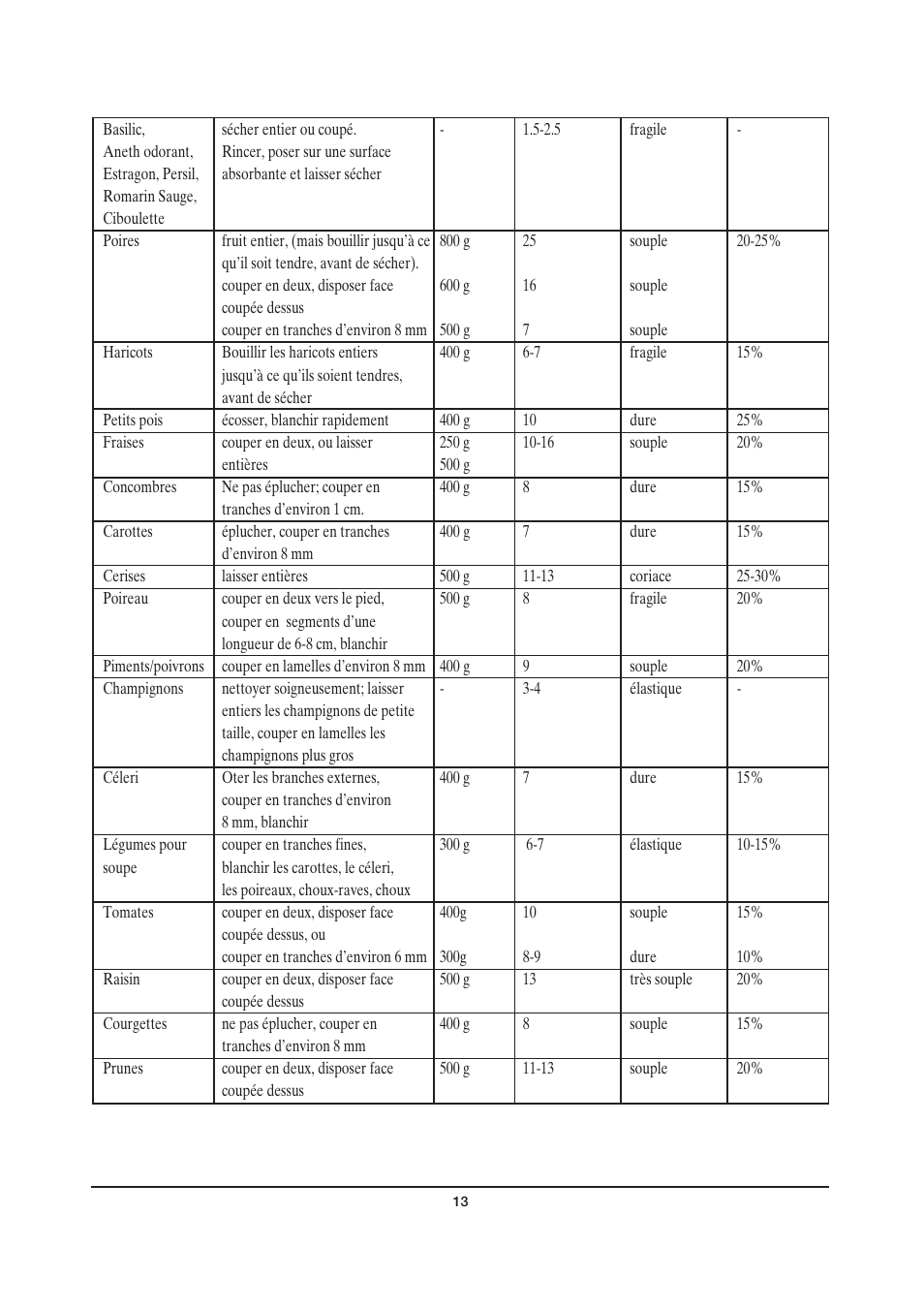 SEVERIN OD 2940 User Manual | Page 13 / 50
