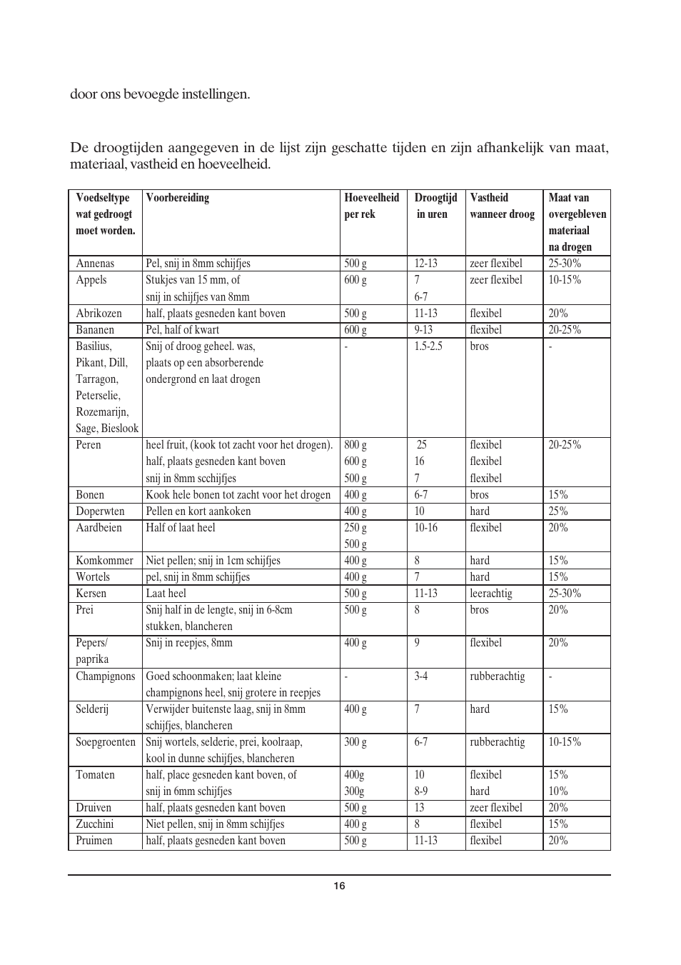 SEVERIN OD 2940 User Manual | Page 16 / 50