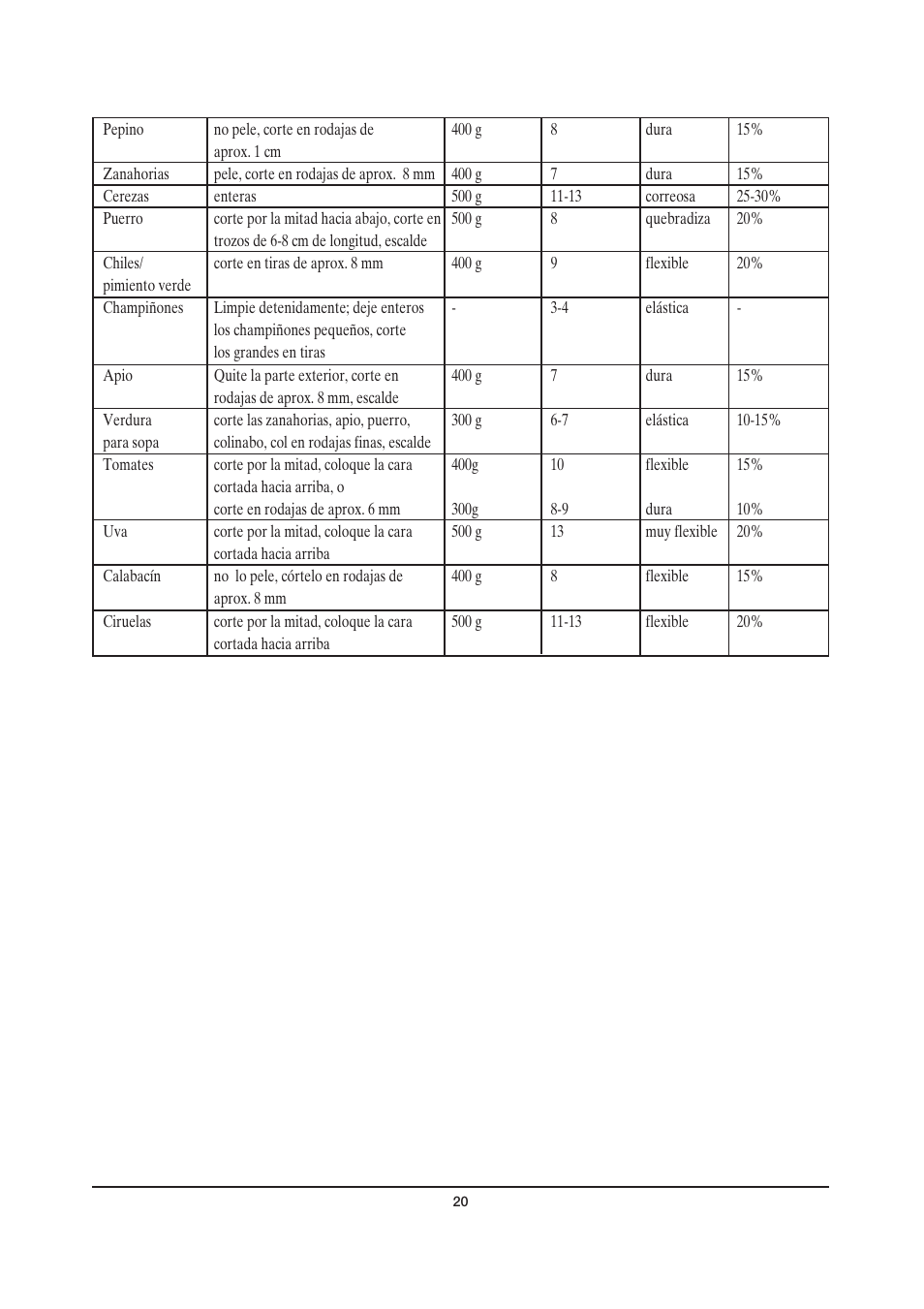 SEVERIN OD 2940 User Manual | Page 20 / 50
