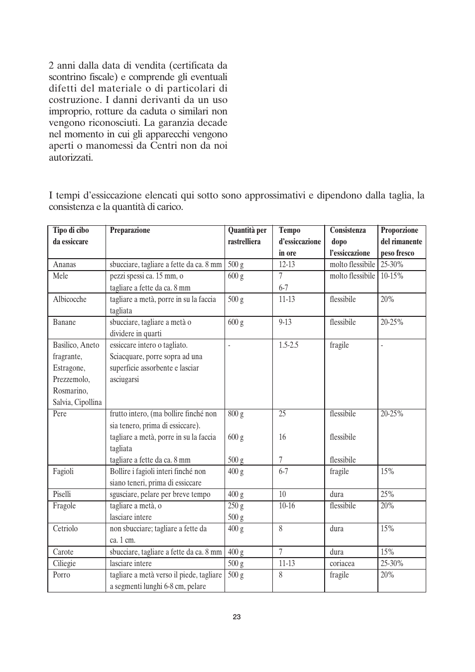 SEVERIN OD 2940 User Manual | Page 23 / 50