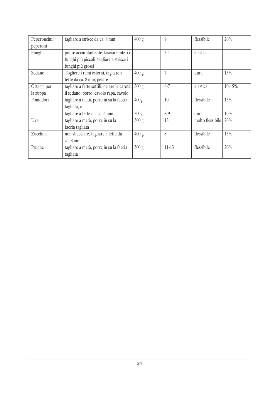 SEVERIN OD 2940 User Manual | Page 24 / 50