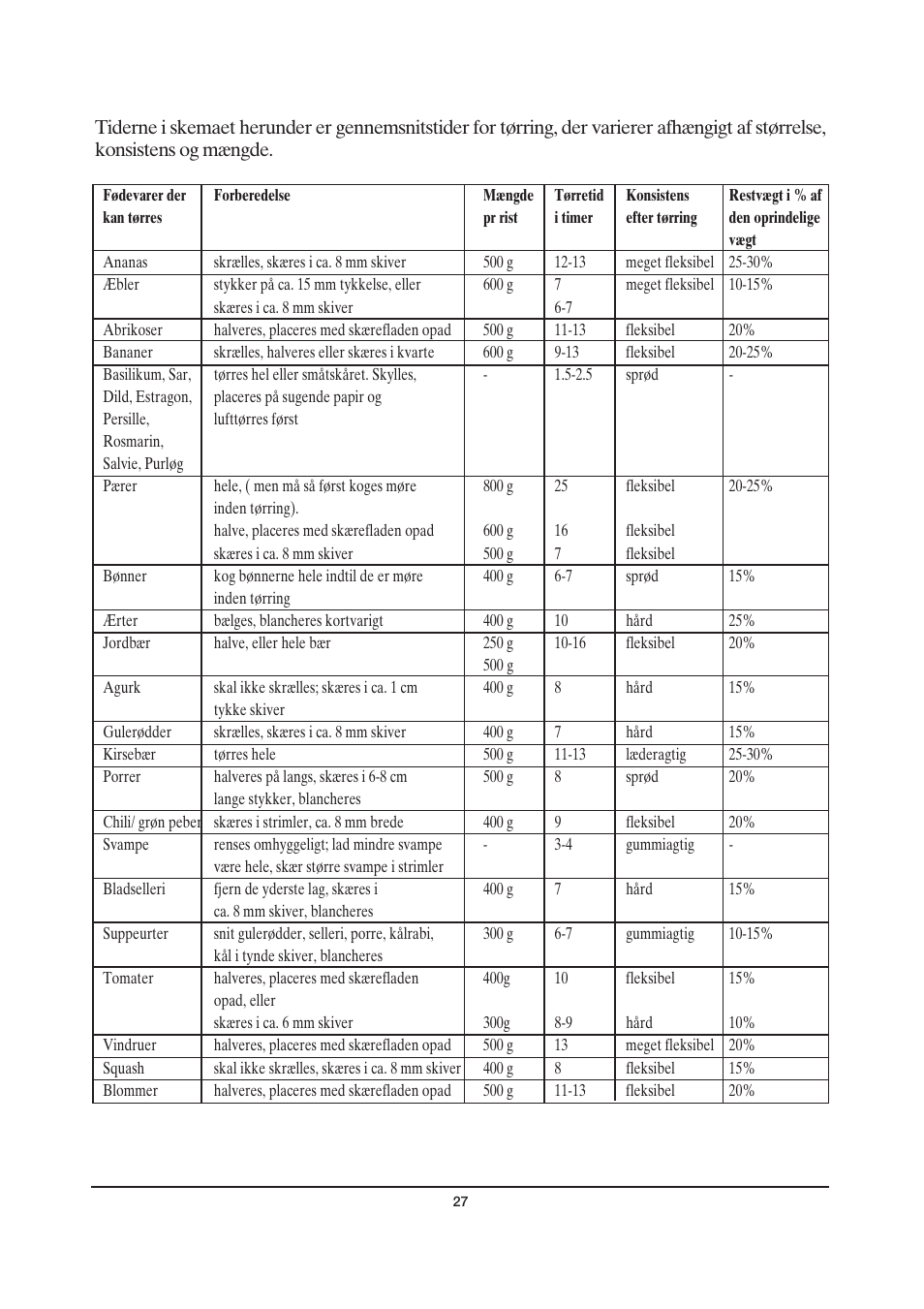 SEVERIN OD 2940 User Manual | Page 27 / 50