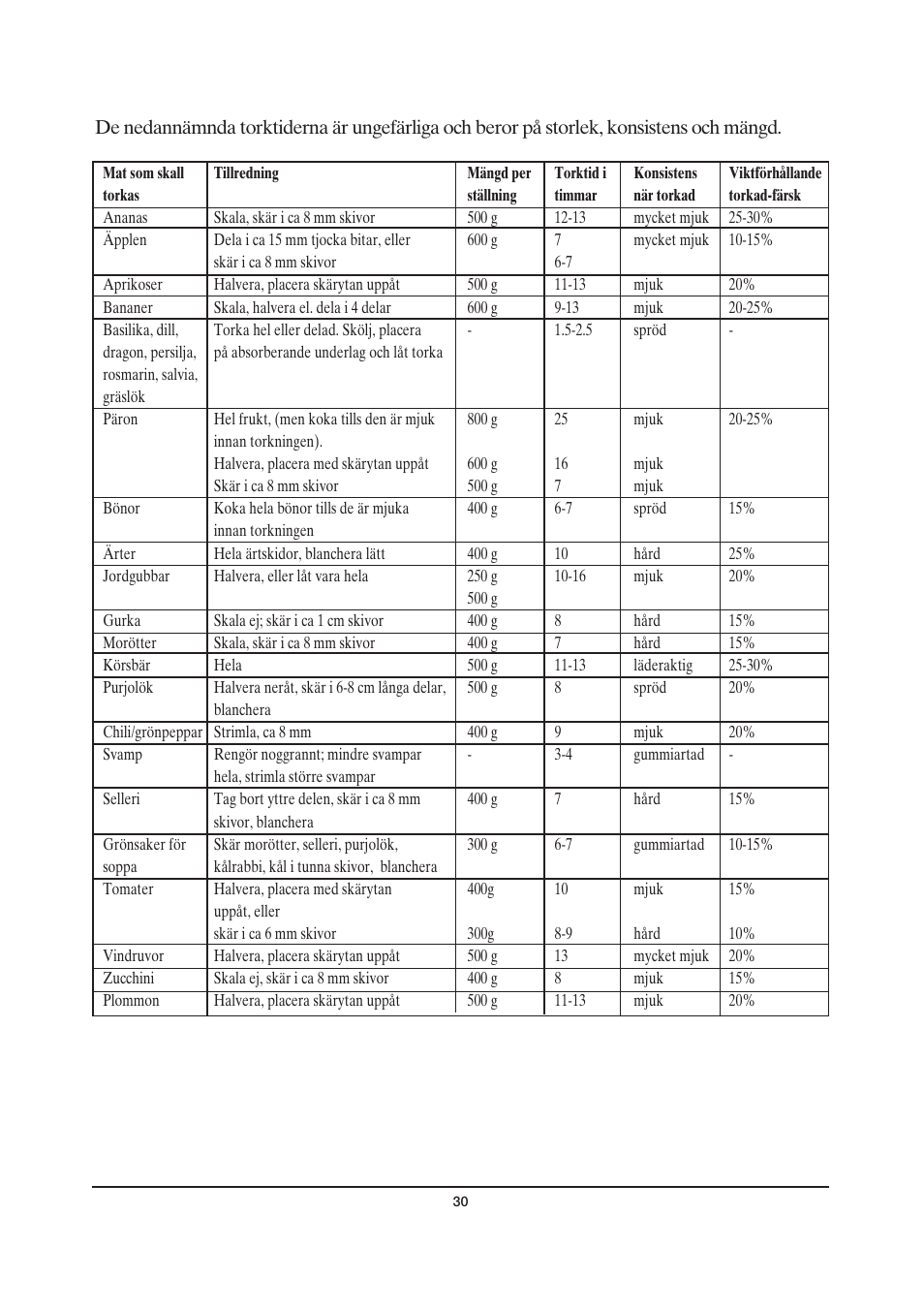SEVERIN OD 2940 User Manual | Page 30 / 50
