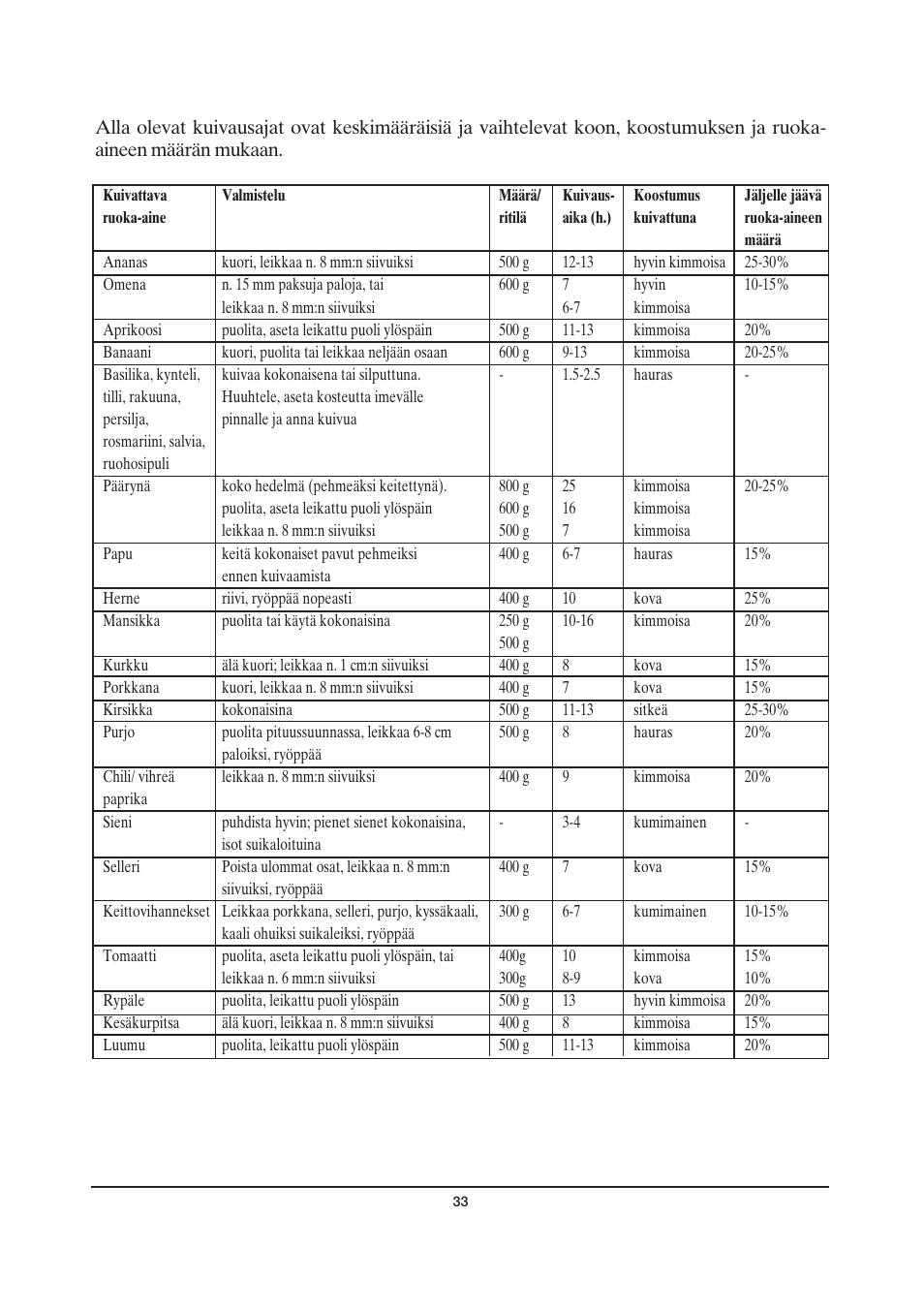 SEVERIN OD 2940 User Manual | Page 33 / 50