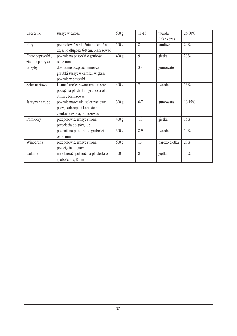 SEVERIN OD 2940 User Manual | Page 37 / 50