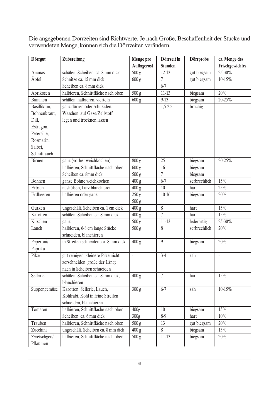 SEVERIN OD 2940 User Manual | Page 6 / 50