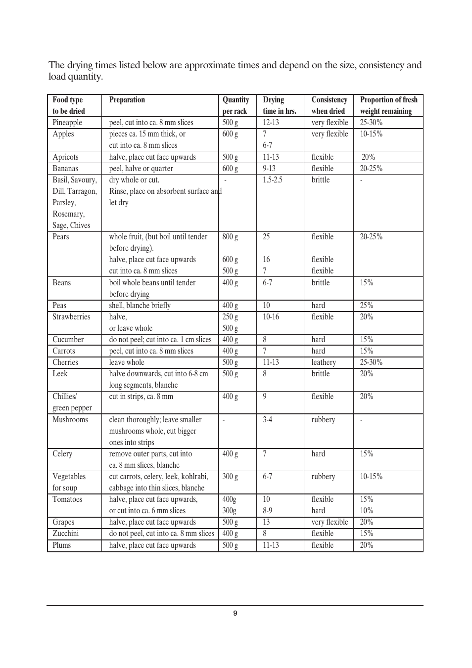 SEVERIN OD 2940 User Manual | Page 9 / 50