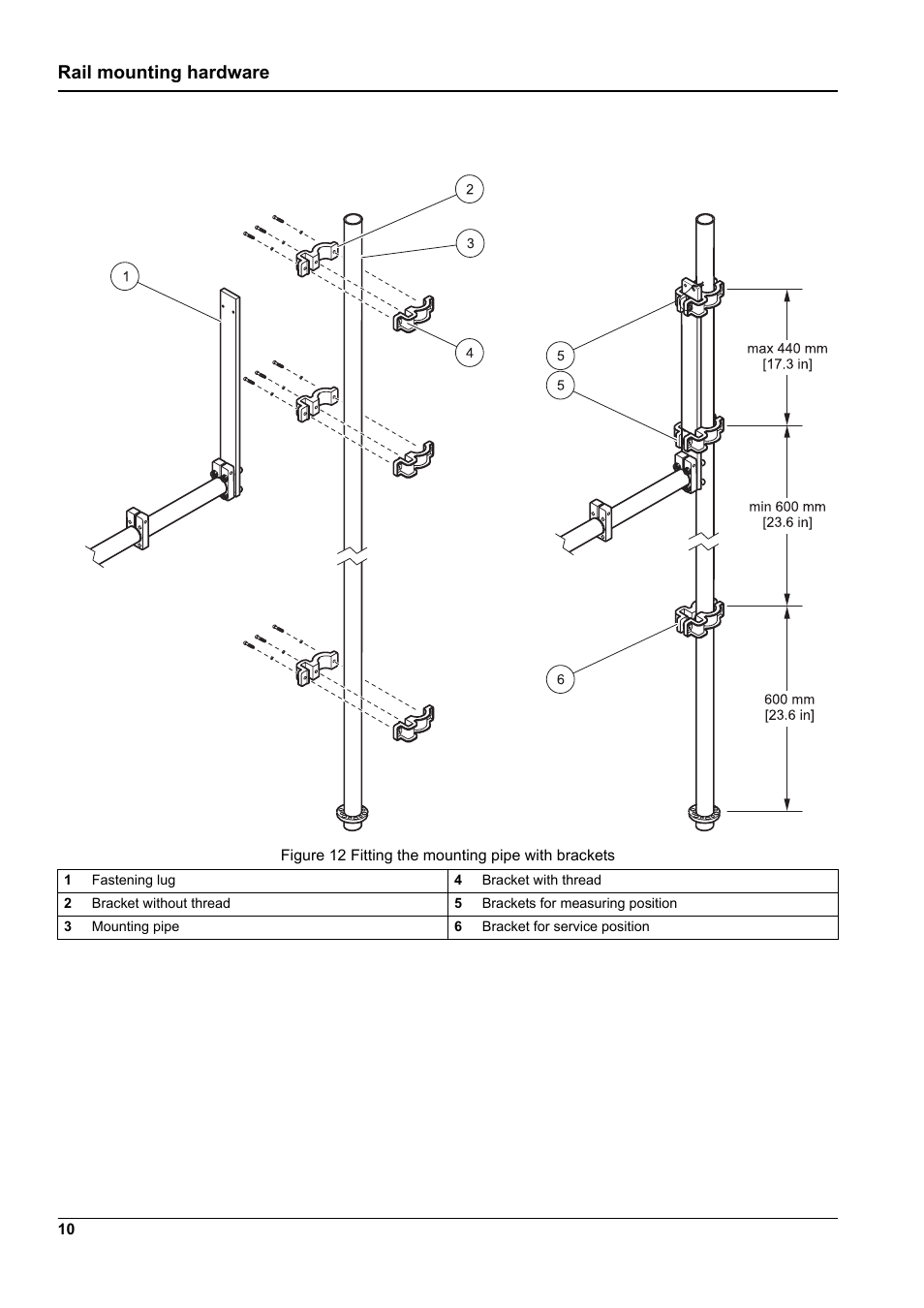 Rail mounting hardware | Hach-Lange LZX414.00.60000 User Manual | Page 12 / 18