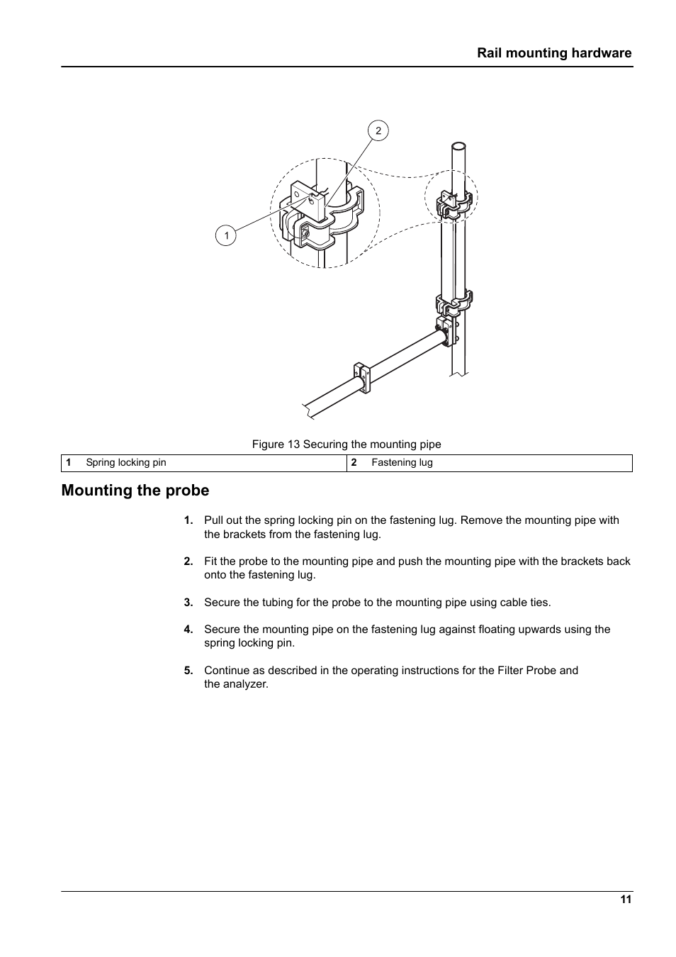 Mounting the probe, Rail mounting hardware | Hach-Lange LZX414.00.60000 User Manual | Page 13 / 18