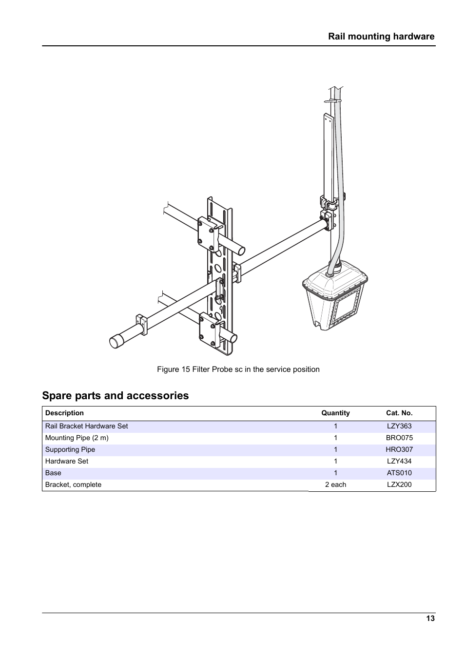 Spare parts and accessories, Rail mounting hardware | Hach-Lange LZX414.00.60000 User Manual | Page 15 / 18