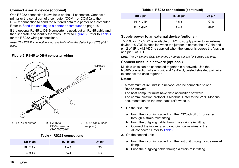 Connect a serial device (optional), Supply power to an external device (optional), Connect units in a network (optional) | Hach-Lange WPC-22 User Manual | Page 10 / 98