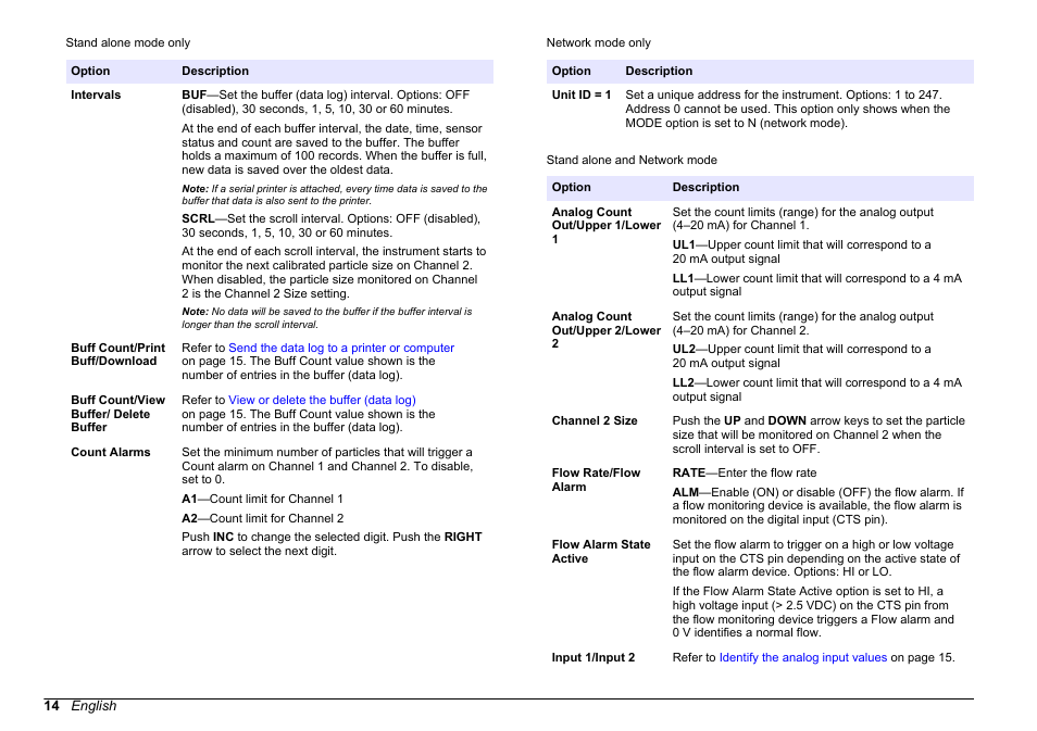 Hach-Lange WPC-22 User Manual | Page 14 / 98