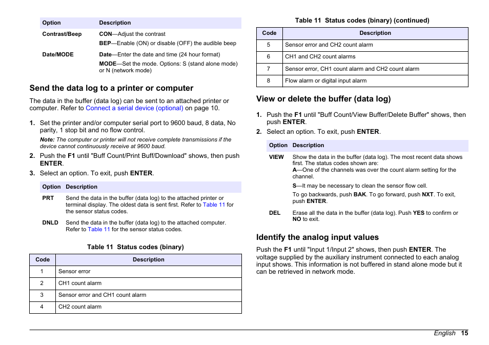Send the data log to a printer or computer, View or delete the buffer (data log), Identify the analog input values | Refer to | Hach-Lange WPC-22 User Manual | Page 15 / 98