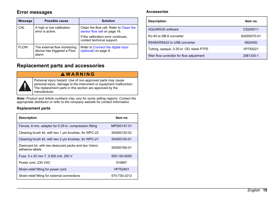 Error messages, Replacement parts and accessories, On the display. refer to | Hach-Lange WPC-22 User Manual | Page 19 / 98