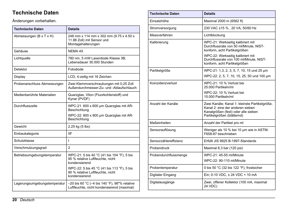 Bedienungsanleitung, Technische daten, Deutsch | Hach-Lange WPC-22 User Manual | Page 20 / 98