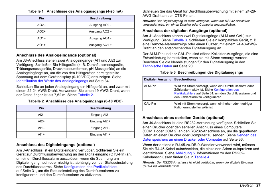 Anschluss des analogeingangs (optional), Anschluss des digitaleingangs (optional), Anschluss der digitalen ausgänge (optional) | Anschluss eines seriellen geräts (optional) | Hach-Lange WPC-22 User Manual | Page 27 / 98
