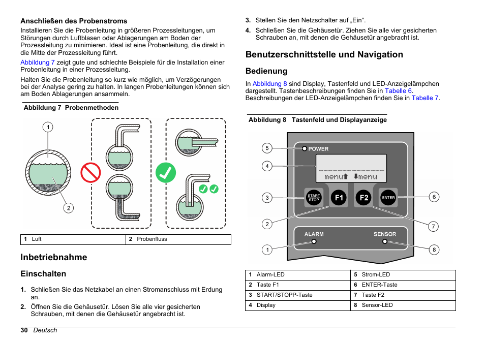 Anschließen des probenstroms, Inbetriebnahme, Einschalten | Benutzerschnittstelle und navigation, Bedienung | Hach-Lange WPC-22 User Manual | Page 30 / 98