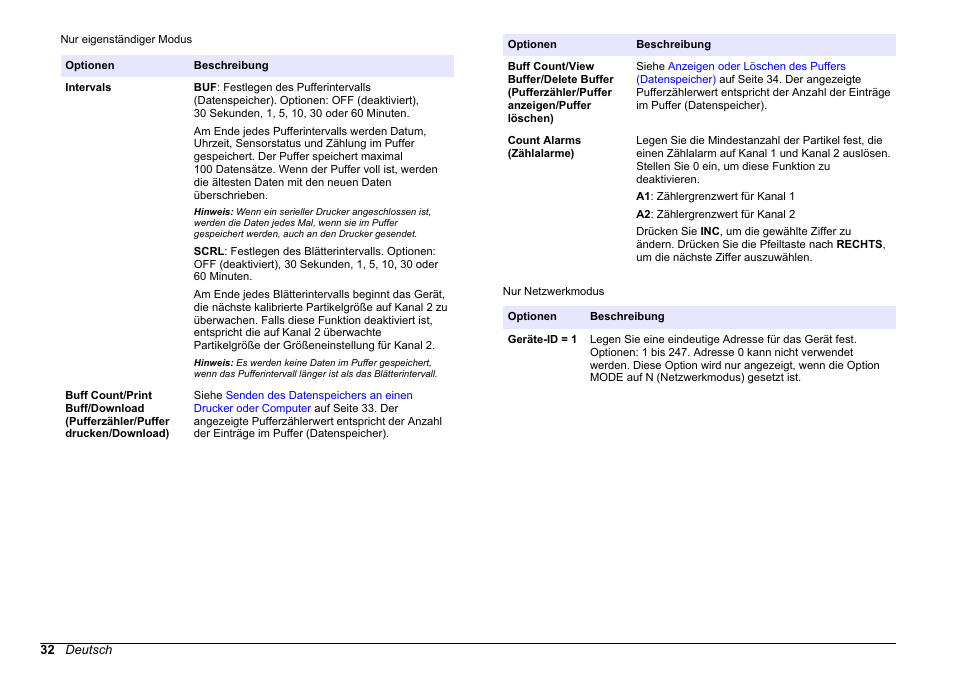 Hach-Lange WPC-22 User Manual | Page 32 / 98