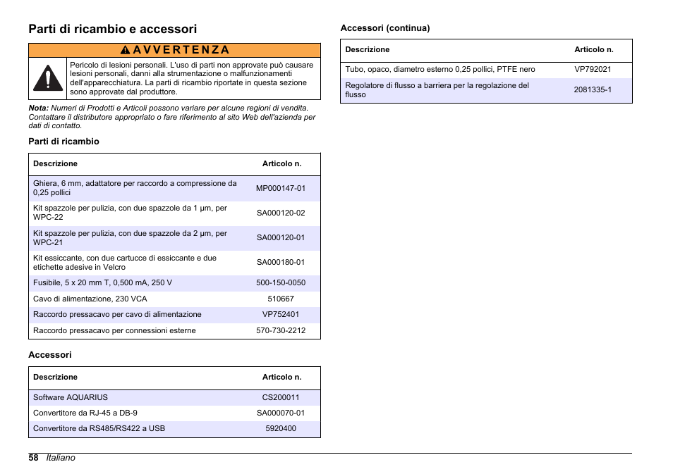 Parti di ricambio e accessori | Hach-Lange WPC-22 User Manual | Page 58 / 98