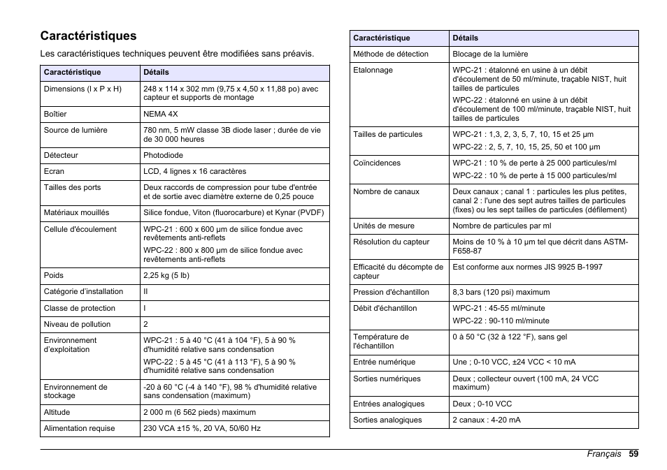 Manuel d'utilisation, Caractéristiques, Français | Hach-Lange WPC-22 User Manual | Page 59 / 98