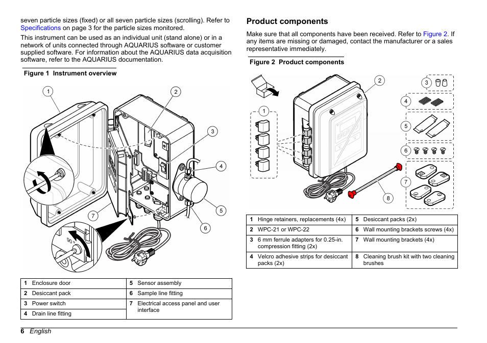 Product components | Hach-Lange WPC-22 User Manual | Page 6 / 98