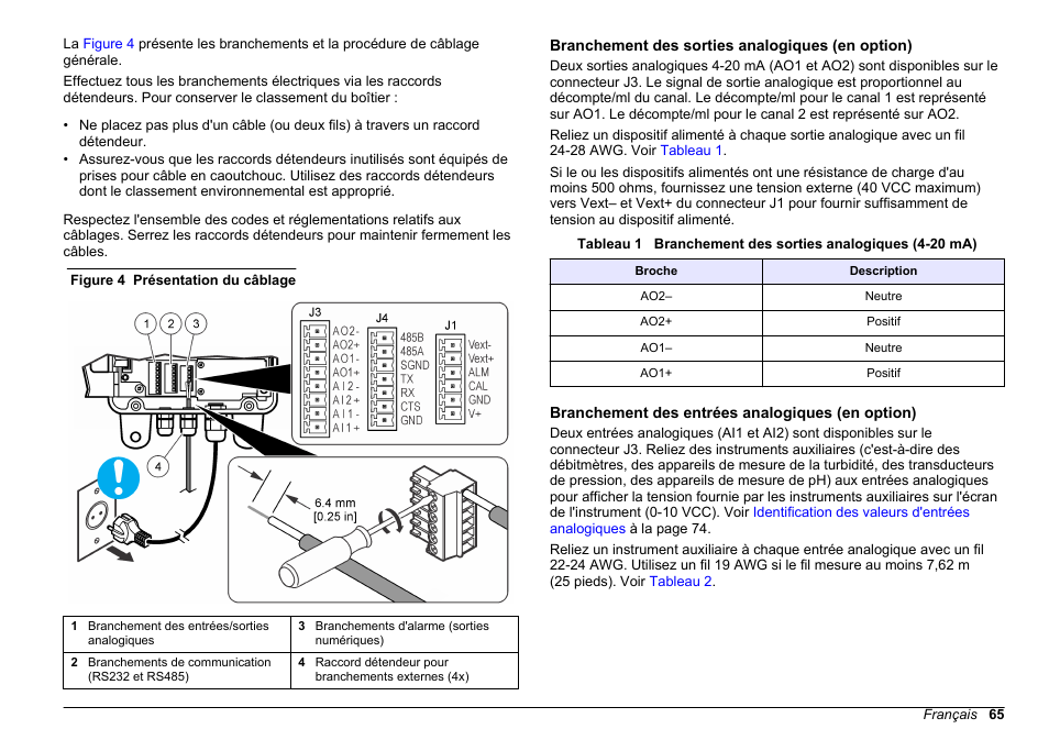 Branchement des sorties analogiques (en option), Branchement des entrées analogiques (en option) | Hach-Lange WPC-22 User Manual | Page 65 / 98