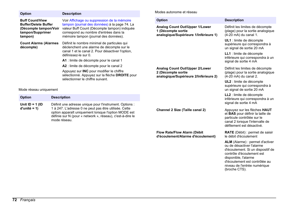 Hach-Lange WPC-22 User Manual | Page 72 / 98