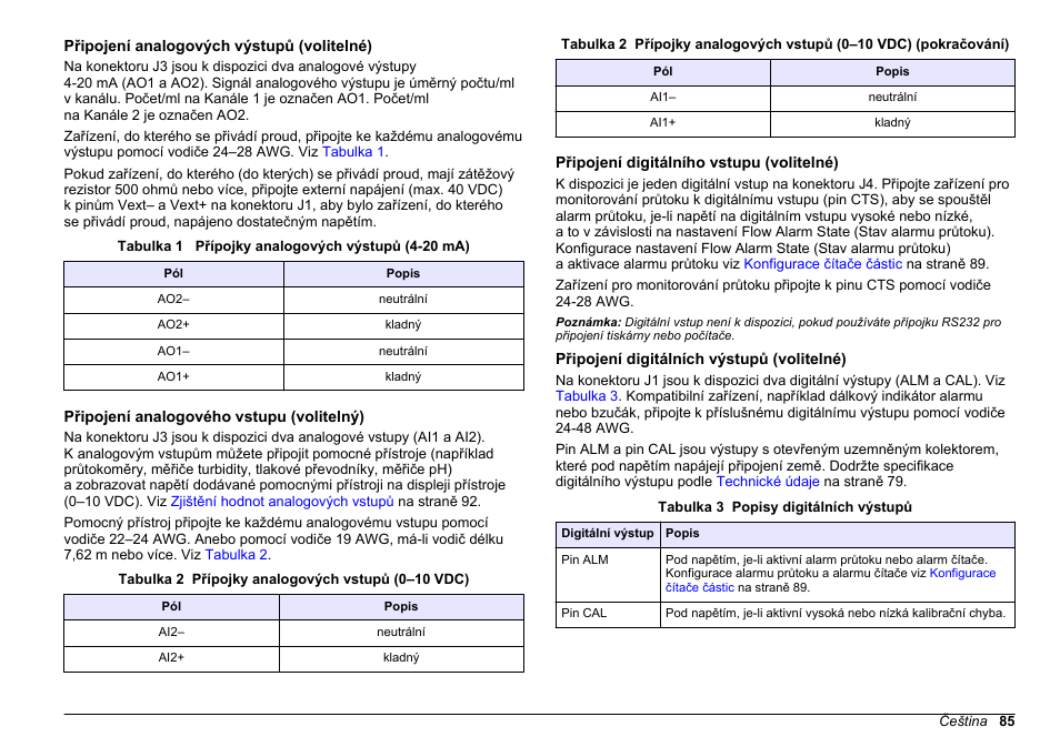 Připojení analogových výstupů (volitelné), Připojení analogového vstupu (volitelný), Připojení digitálního vstupu (volitelné) | Připojení digitálních výstupů (volitelné) | Hach-Lange WPC-22 User Manual | Page 85 / 98