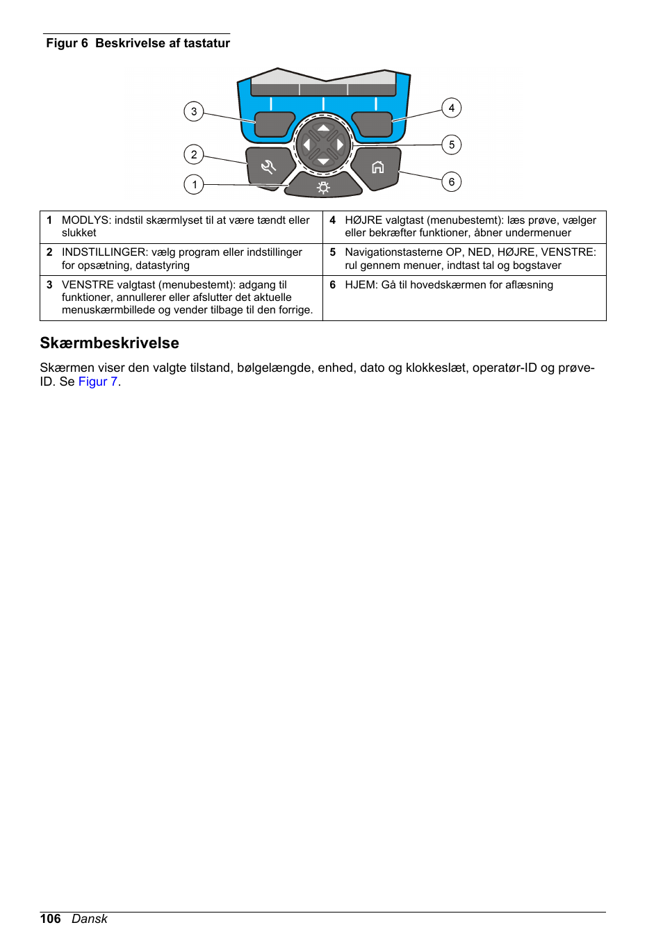 Skærmbeskrivelse, Figur 6, For tastaturbeskrivelse og navigeringsinformation | Hach-Lange DR1900 Basic User Manual User Manual | Page 106 / 318