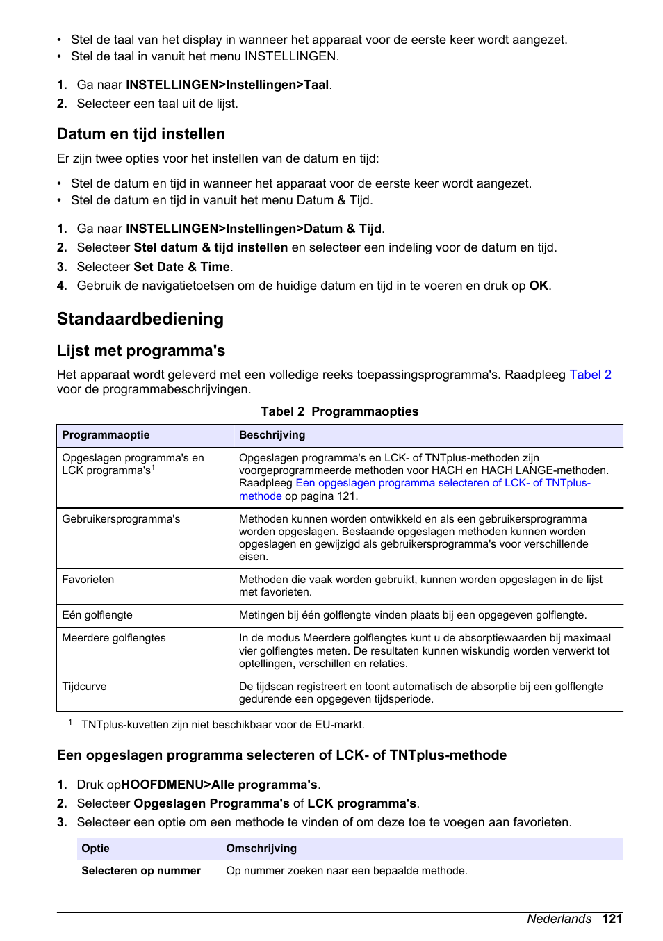 Datum en tijd instellen, Standaardbediening, Lijst met programma's | Hach-Lange DR1900 Basic User Manual User Manual | Page 121 / 318