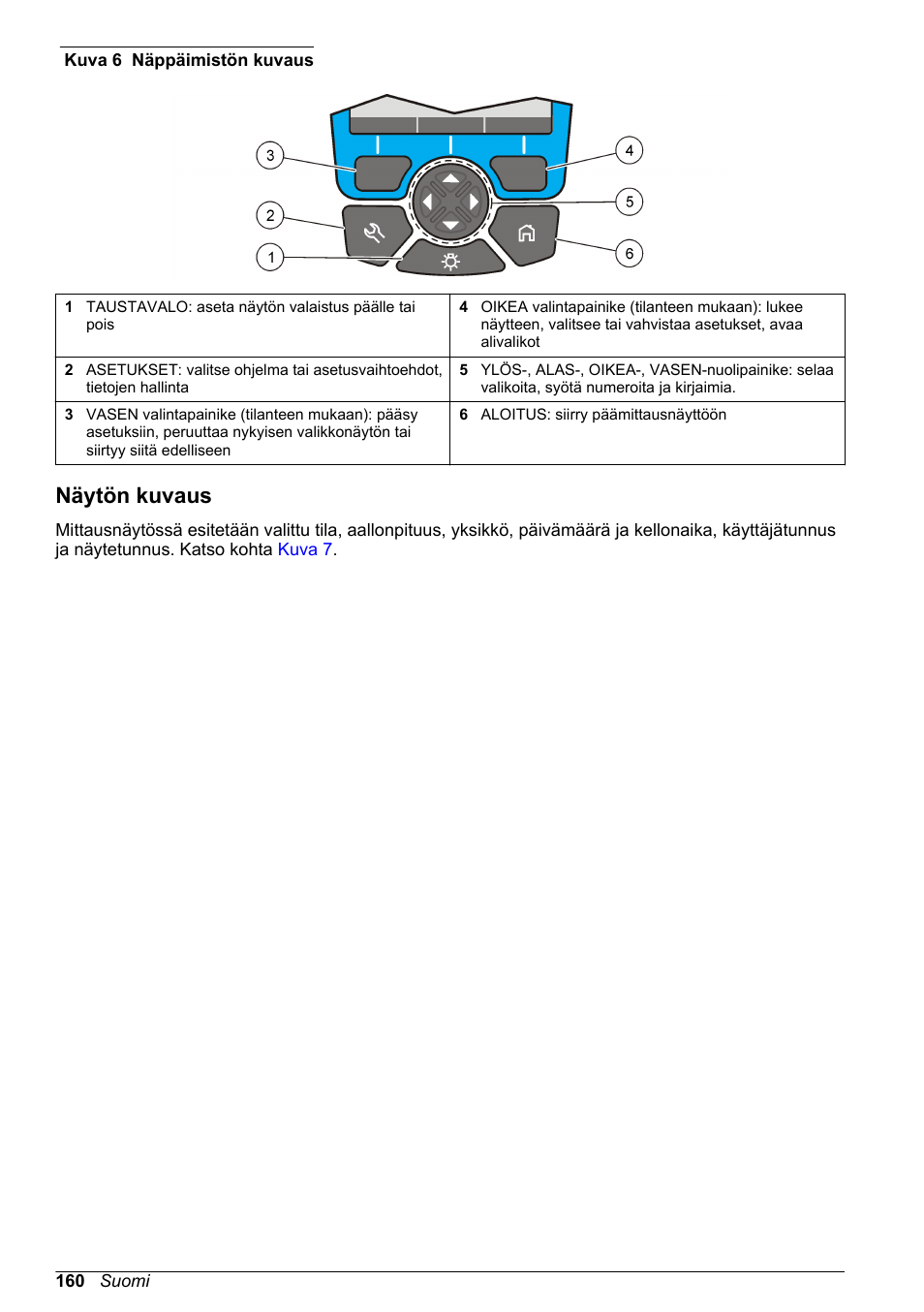 Näytön kuvaus | Hach-Lange DR1900 Basic User Manual User Manual | Page 160 / 318
