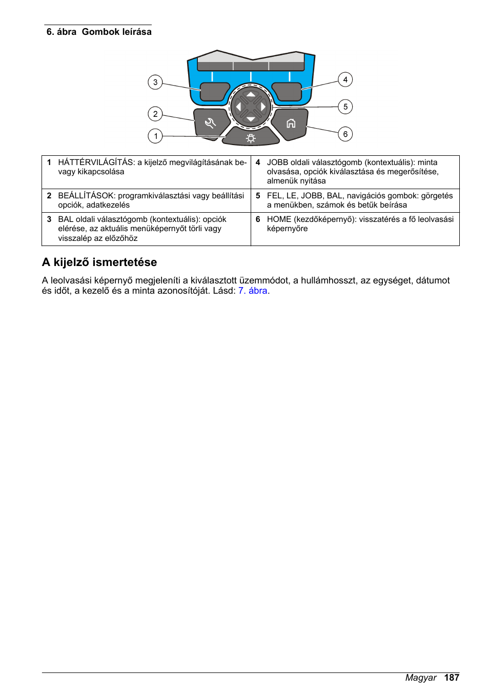 A kijelző ismertetése | Hach-Lange DR1900 Basic User Manual User Manual | Page 187 / 318