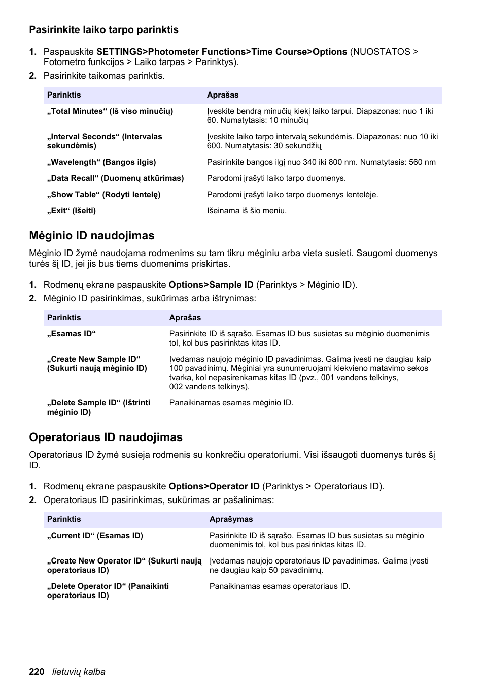 Pasirinkite laiko tarpo parinktis, Mėginio id naudojimas, Operatoriaus id naudojimas | Operatoriaus, Id naudojimas | Hach-Lange DR1900 Basic User Manual User Manual | Page 220 / 318