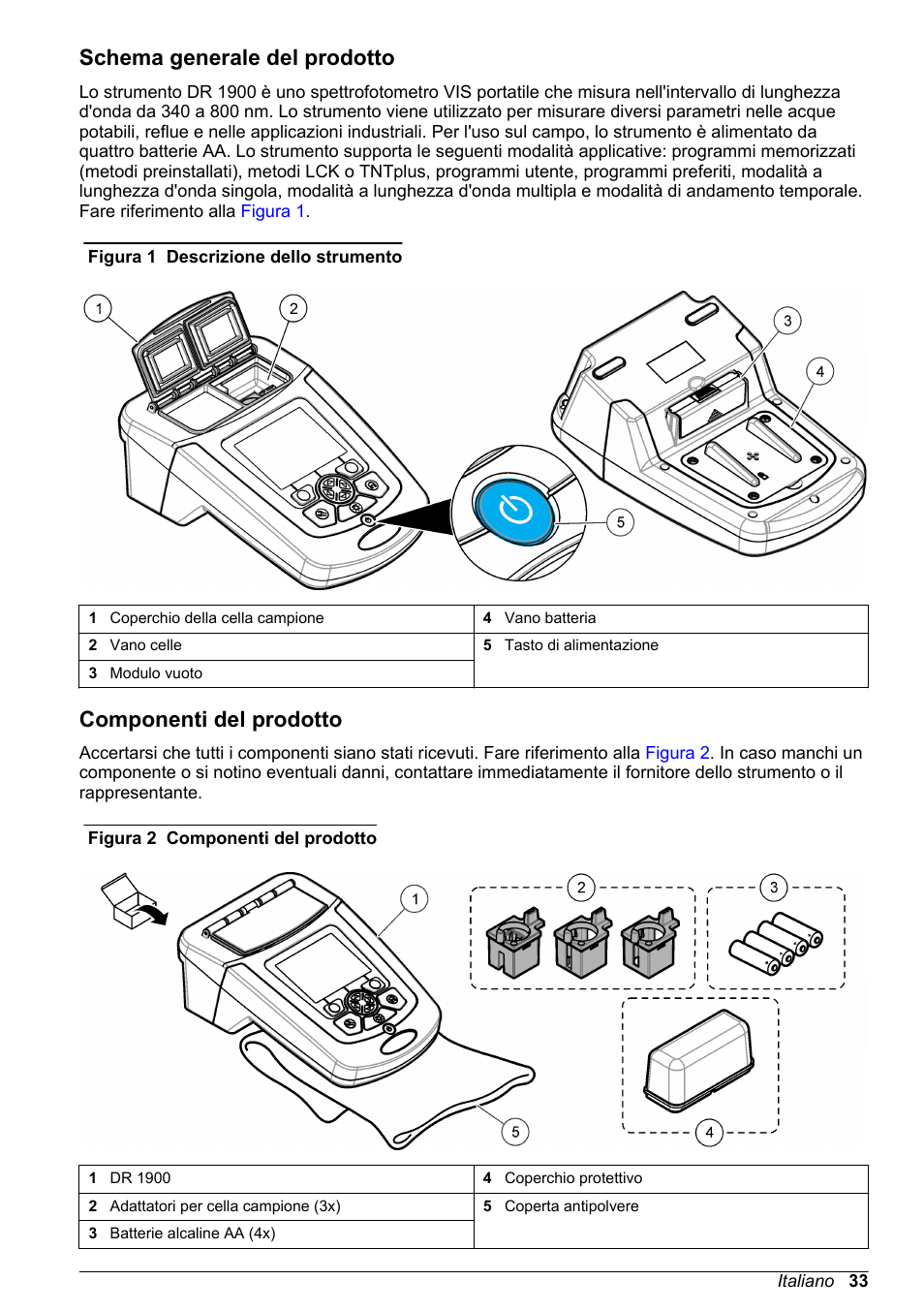 Schema generale del prodotto, Componenti del prodotto | Hach-Lange DR1900 Basic User Manual User Manual | Page 33 / 318