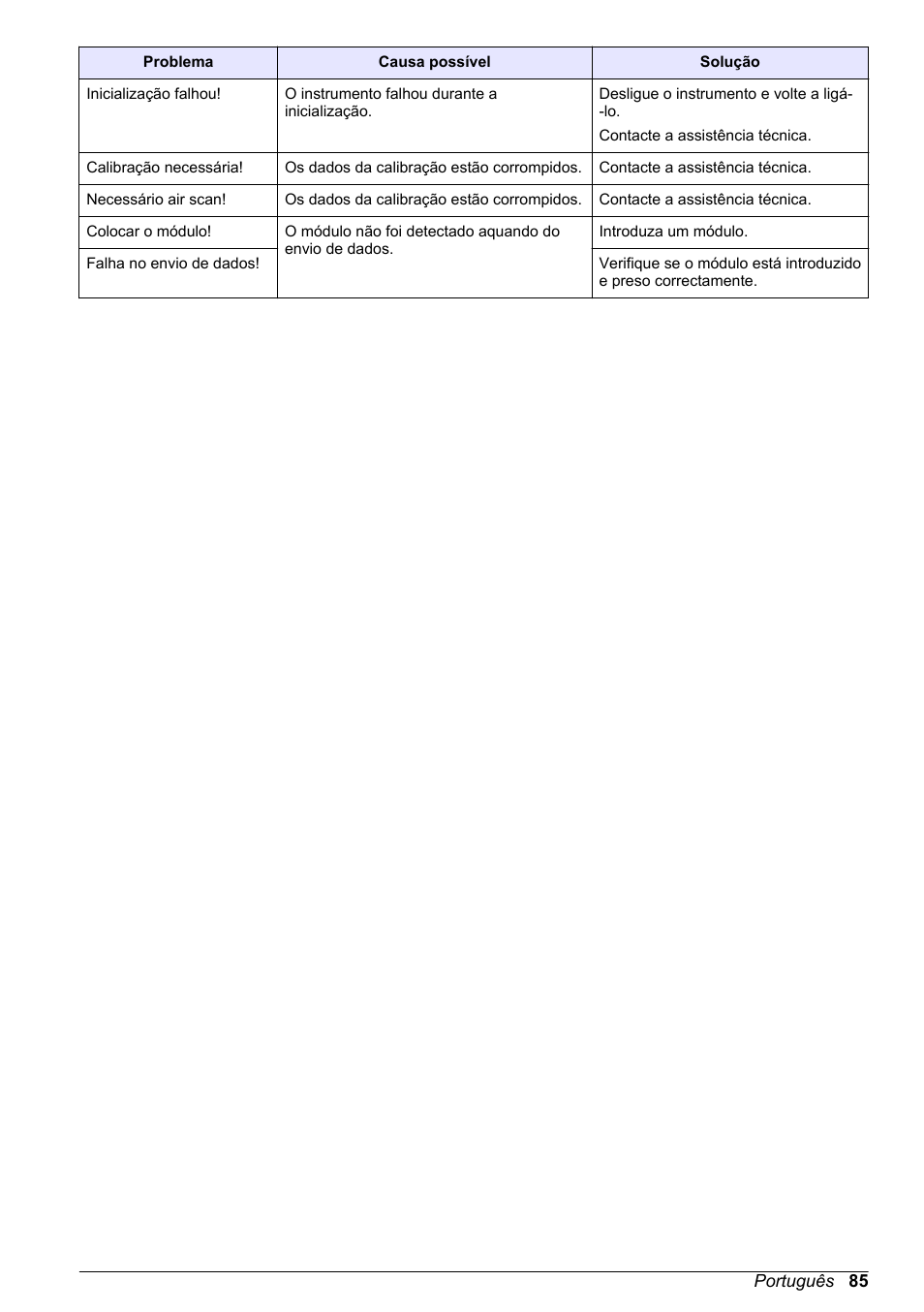 Hach-Lange DR1900 Basic User Manual User Manual | Page 85 / 318