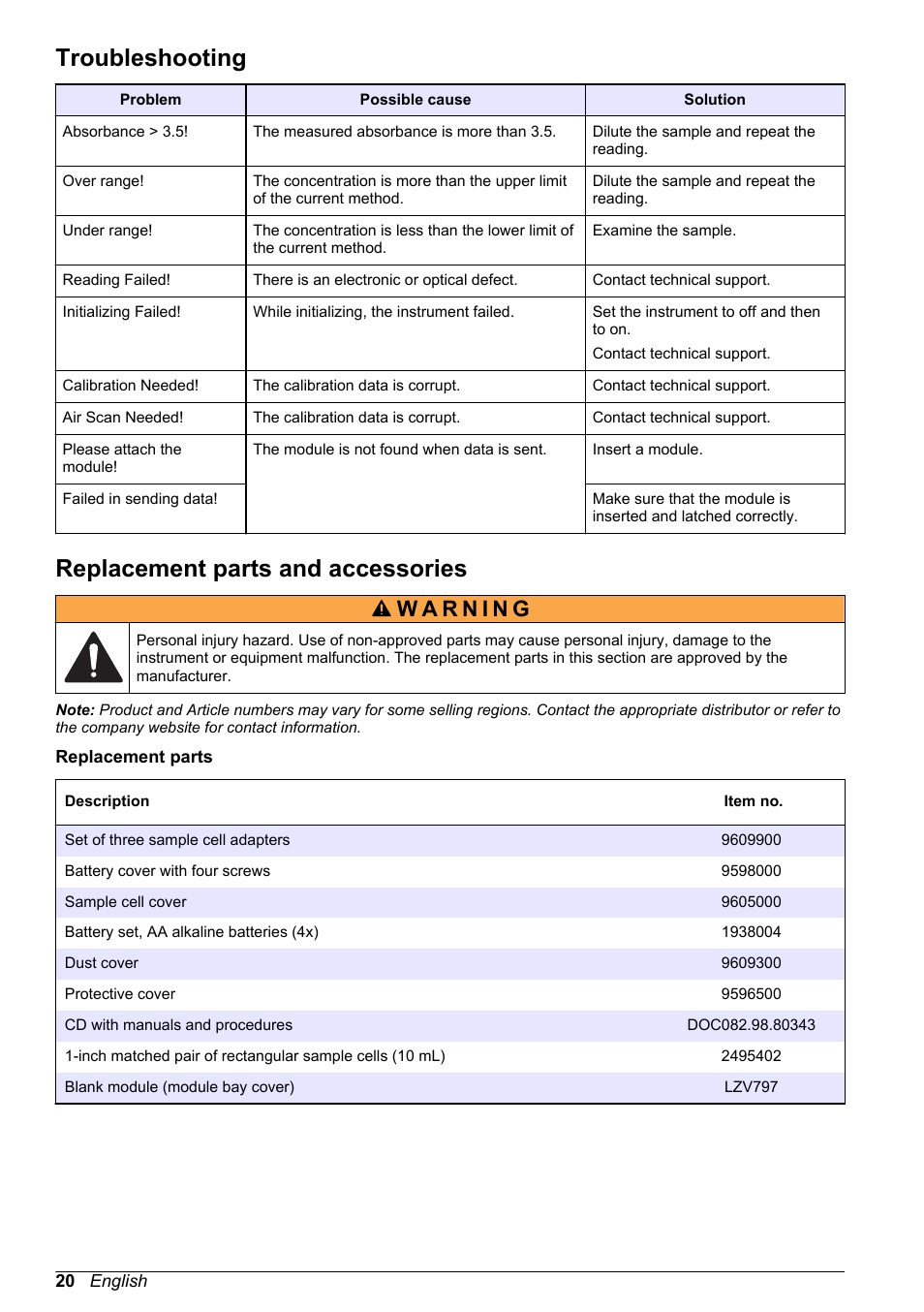 Troubleshooting, Replacement parts and accessories | Hach-Lange DR1900 User Manual User Manual | Page 22 / 26